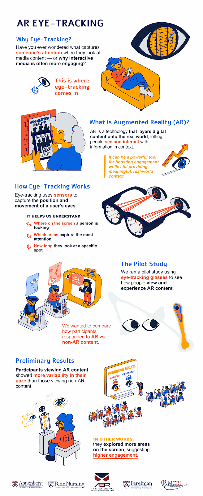 Infographic Sample